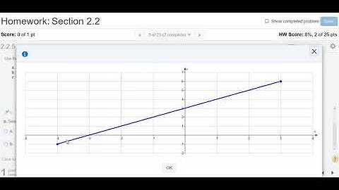 Intervals where Function is Increasing, Decreasing MyMathlab Homework College Algebra