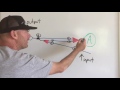 Determining mechanical advantage with the t-method