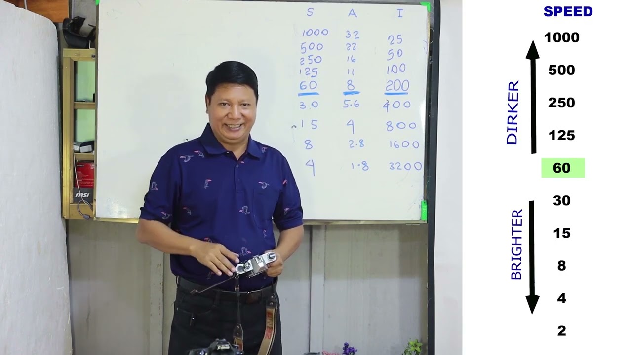 BEGINNER စစ်စစ်တွေအတွက် ဓါတ်ပုံပညာ က ကြီး ခ ခွေး။