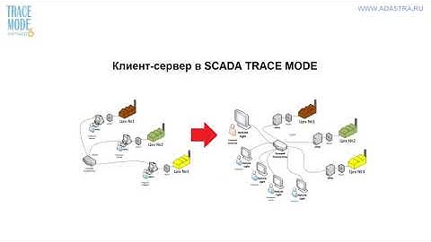 Клиент-МУЛЬТИсервер в SCADA TRACE MODE