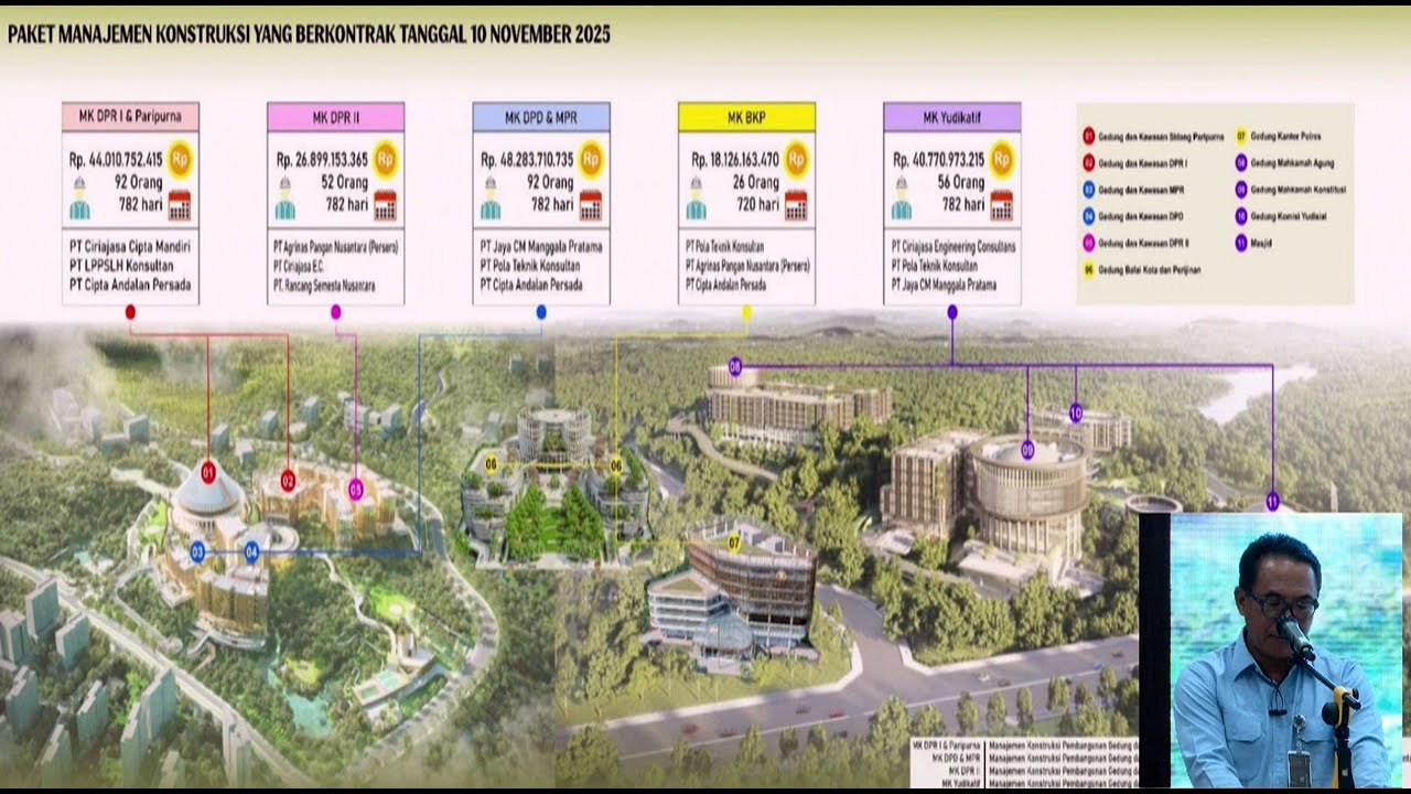 Penandatangan Kontrak Proyek Kawasan Legislatif dan Yudikatif di IKN senilai 1,1 Triliun