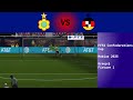 Daisy vs The King, FFFA Confederations cup 2025 Group B Fixture 1
