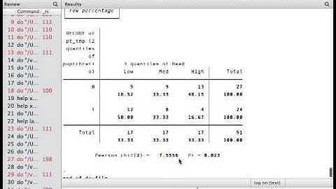 Bivariate statistical tests   part6