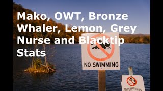 Bronze Whaler, Mako, OWT and More Attack Stats
