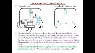 MAINS ELECTRICTY : LESSON 4