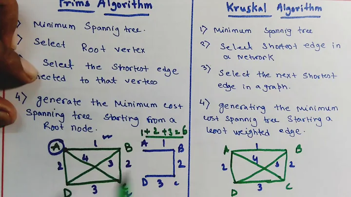 Difference Between Prims and Kruskal Algorithm||Design Analysis & Algorithm