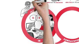 Do Not Attempt Cardio-Pulmonary Resuscitation (DNACPR) Consultation