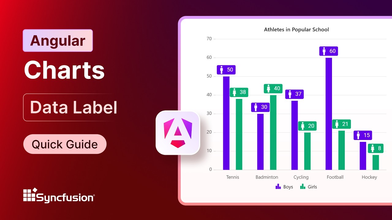 Angular Charts: Data Label Feature Walkthrough - YouTube