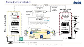 Network Slicing for Improving Public Safety Demonstration