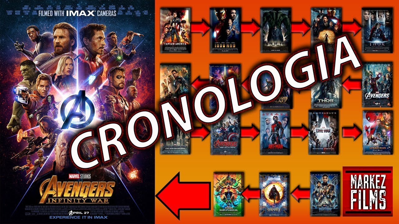 ESPAÑOL) Marvel Universo Cinematico Películas en orden Cronológico - YouTube