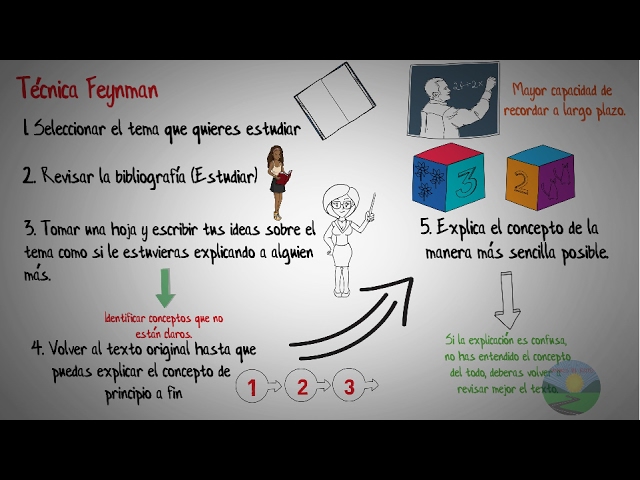 Qué mejor manera de estudiar que de manera colorida y dinámica? Lo me