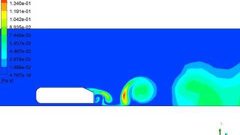 Ahmed Body- Second Order Eddy Viscosity 2D Simulation