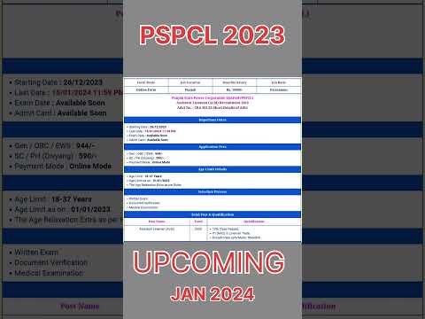 PSPCL Recruitment 2024