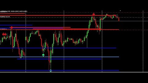 METATRADER 4: 100% (percent) non-repainting FOREX indicator for META TRADER 4