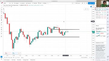 *Live* Scalping Us30  #Noindicators