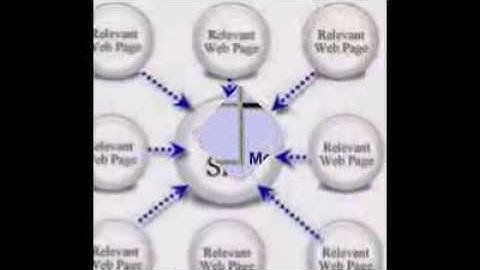 Manual Directory submission services