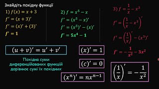 Знайдіть похідну простих функцій - 3 приклади (рішення)