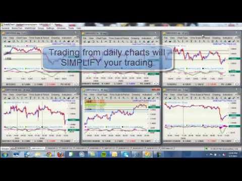 Currency Trading For Dummies Learn The Very Basics Of