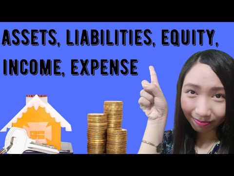 Video: Ano ang paraan ng equity ng halimbawa ng accounting?