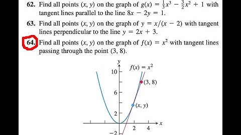Find all points (x, y)on the graph of ƒ(x) = x^2 with tangent linespassing through the point (3, 8).