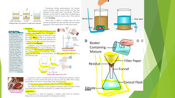 #SeparationofSubstances #Class6ScienceSprint #Chapter5Class 6 | Science | Separation of Substances