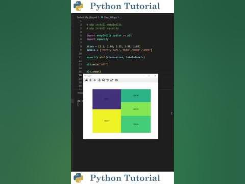 Create Treemaps With Python | Python Tutorial - YouTube