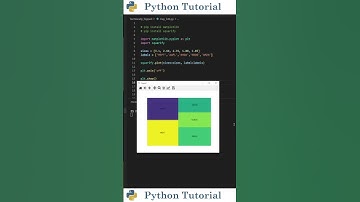 Create Treemaps With Python | Python Tutorial