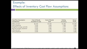 Intermediate Chapter 7 Lecture - Part 3