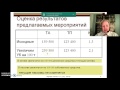 1.4. Что делать, чтобы повысить платежеспособность?