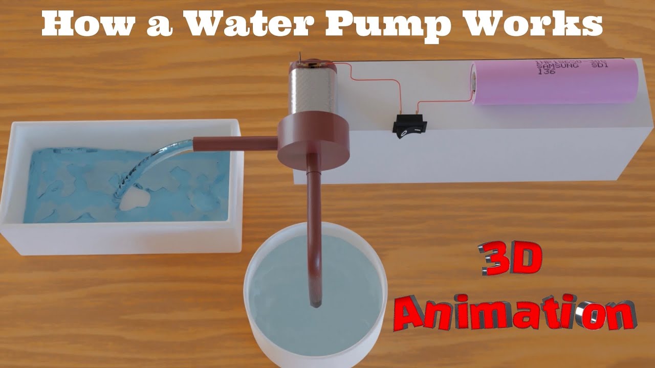 How a Water Pump Works A 3D Animation YouTube