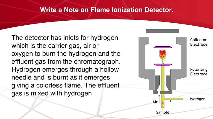 Write a Note on Flame Ionization Detector.| Chromatography | Analytical Chemistry