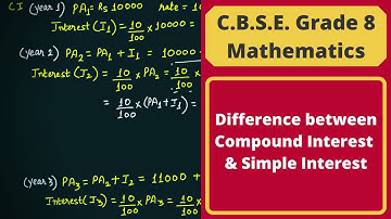 Difference between Compound Interest & Simple Interest || Comparing Quantities | Grade 8 Mathematics