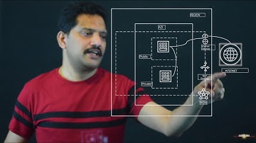 Introduction to OCI  Network Gateways