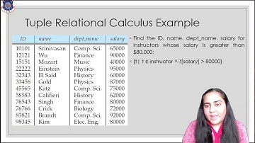 Tuple and Domain Relational Calculus
