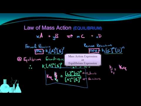 Chemistry 11.7 What is the Equilibrium Constant, Keq?