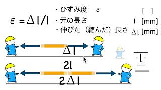 構造力学の教科書006 ひずみ度 音声入り - YouTube