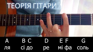 Теорія гітари. Урок 1. Розташування нот на грифі. Пів тон, тон. Знаки альтерації.