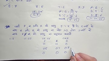 Ratio and proportion tricks no pen no paper for all exams