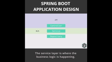 Design of a Spring boot application
