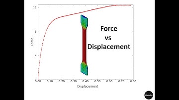 Force displacement curve in ABAQUS