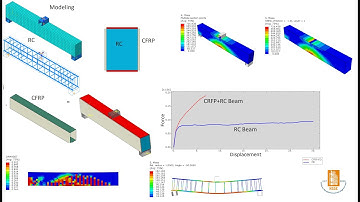 ABAQUS Tutorial, Reinforced Concrete beam strengthened with CFRP and Three-point bending loading.