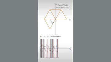 Sinusoidal Pulse Width Modulation