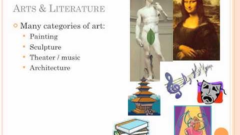 Intro to Culture: Elements of Culture (Mini-Unit)