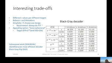 CBCrypto 2020 - Talk by Shay Gueron