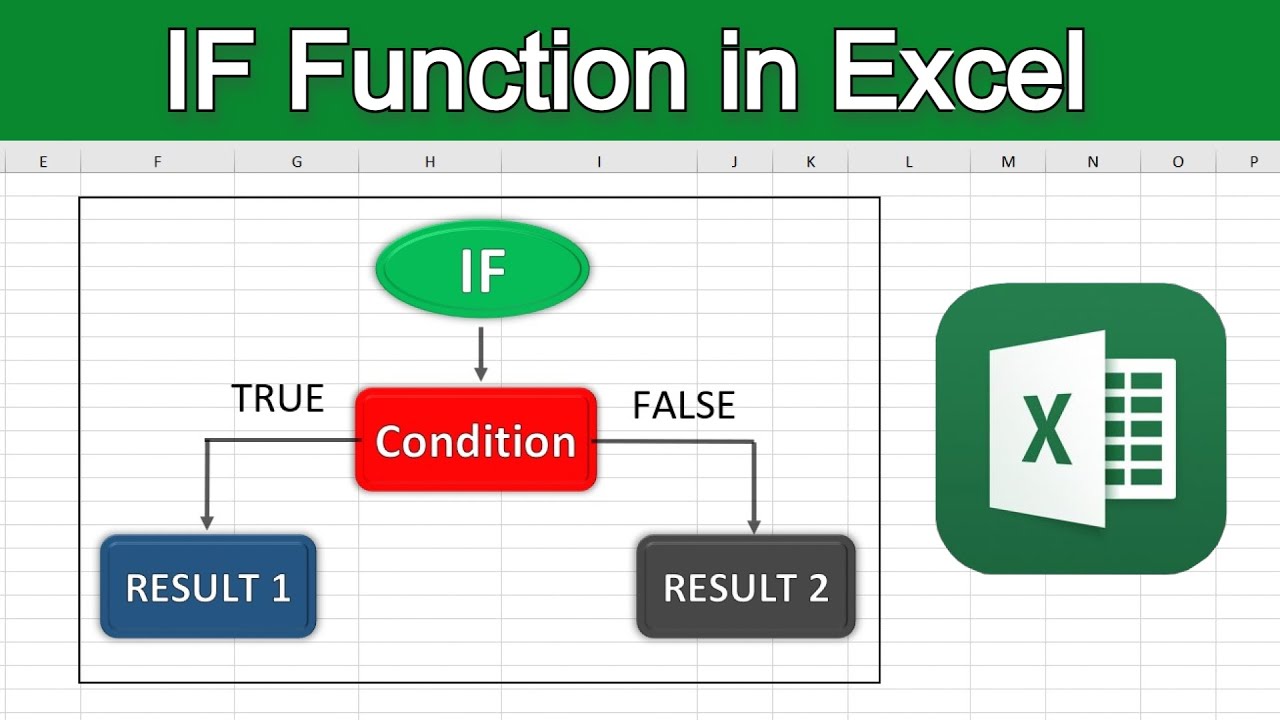 How to use the IF function in Excel: Step-by-Step Guide - YouTube