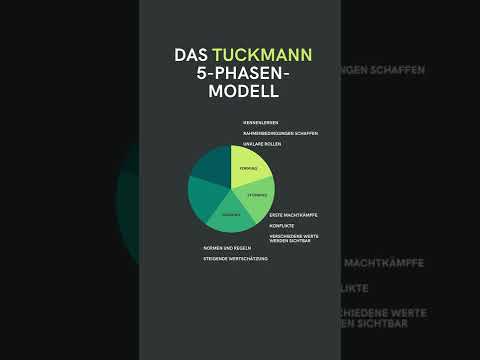 Tuckmans #Phasenmodell der