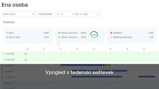 Video: Prikaz seštevka delovnih ur za izbrano obdobje (dan, teden, mesec)