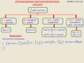 Інтегрування тригонометричних функцій.