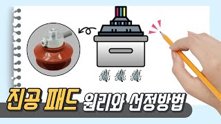 진공패드 원리 및 종류, 선정방법 (애니메이션)