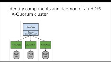 Hadoop Certification - CCAH - components and daemons of an HDFS HA-Quorum cluster - Conclusion